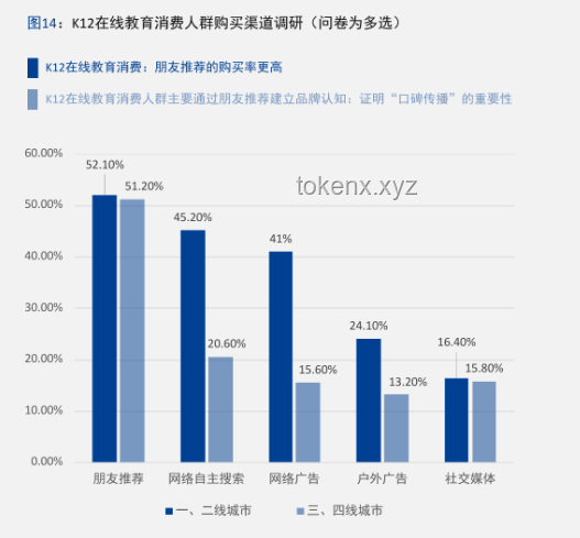 🚀特朗普计划：30亿哈佛资金，撬动职业教育的创新杠杆✨
