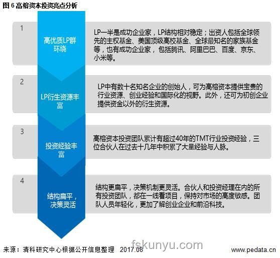 早上行业新动力：天赋材用，资本循环下的创新浪潮